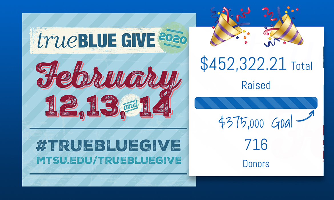 True Blue Give - Student-Athlete Enhancement Center helps Blue