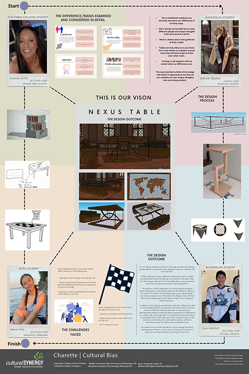 “Nexus Table: The Design Outcome” describes an interactive table employing a world map to show international connections among people. The poster was created by Middle Tennessee State University junior interior design major Maria Pina Valencia and her team for a cultural bias project in February 2022. Click the image to view a full sized pdf. (Image submitted)