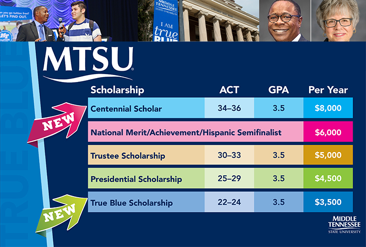 MTSU almost doubles amount of True Blue Scholarship for qualifying freshmen￼