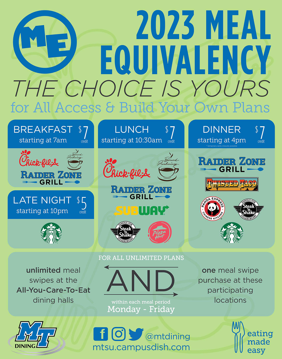 The 2023 Meal Equivalency guide.