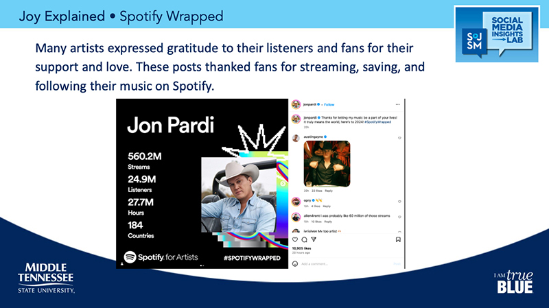 This graphic shows results of a recent analysis by students in the Social Media Insights Lab within the School of Journalism and Strategic Media at Middle Tennessee State University that showed Nashville, Tenn., musicians, thanks their fans as part of Spotify Wrapped, the music streaming service’s year-end summary of user listening habits. (Courtesy of the MTSU Social Media Insights Lab)