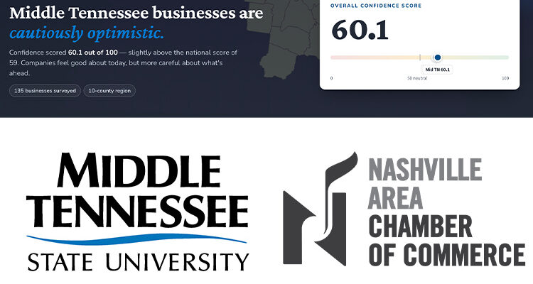 Collage of MTSU, Nashville Chamber logos with index score.